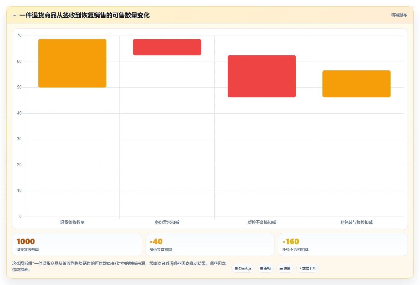 电商仓储管理：电商卖家怎么用：从退货质检到缩短盘点时间