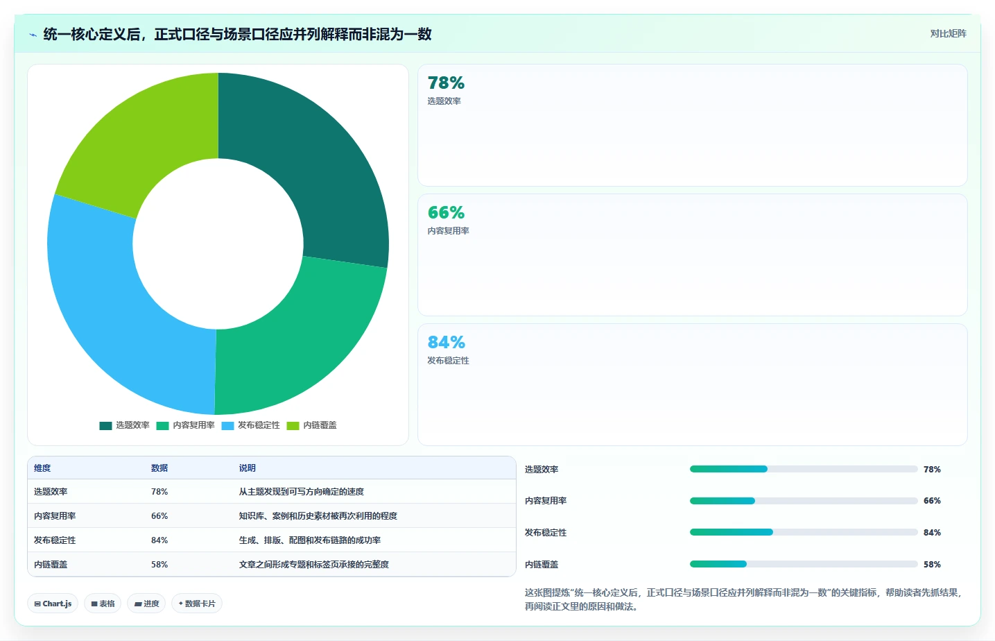 运营数据升级方案：用系统搭建改善指标口径