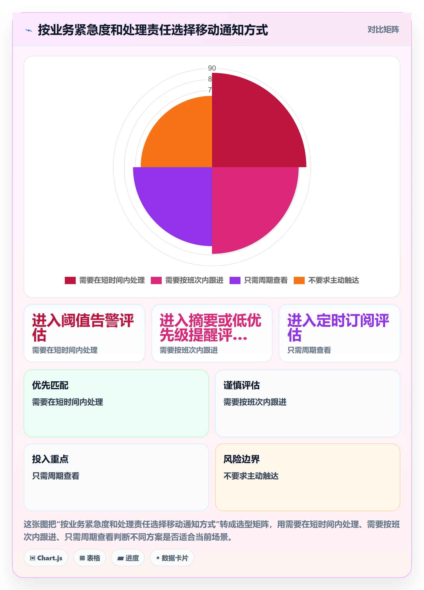 bi 平台配置指南：移动查看需要哪些自动化方案设置