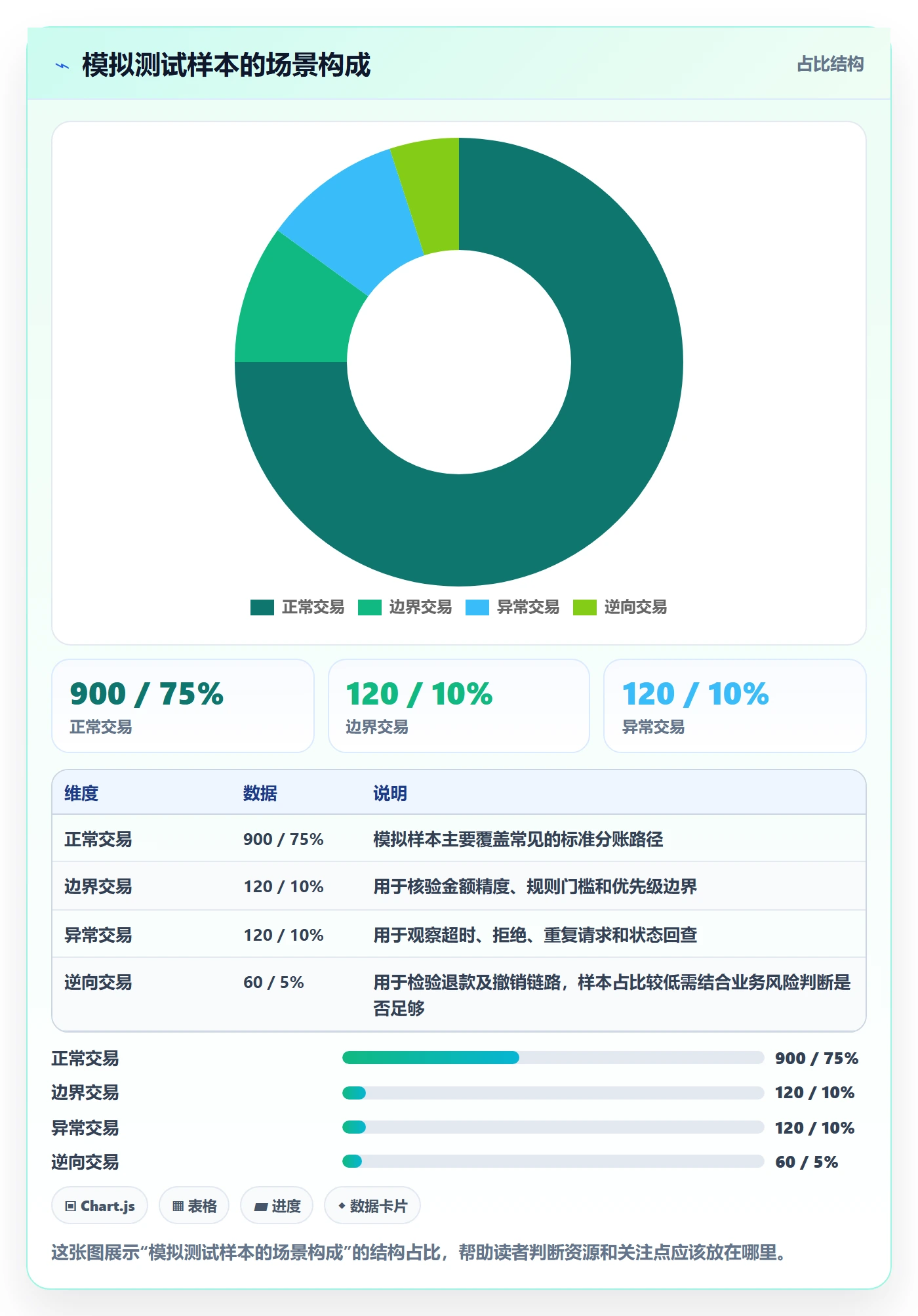 分账系统实战复盘:从资金路由验证核心功能效果