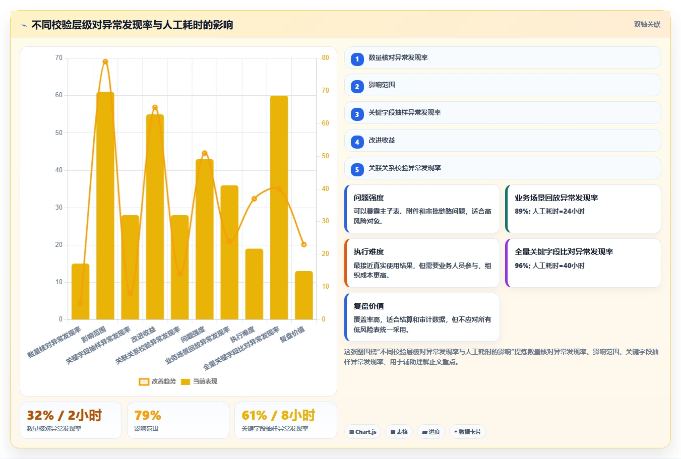 数据库存：项目经理常见问题汇总：历史追溯与数据迁移风险一次讲清