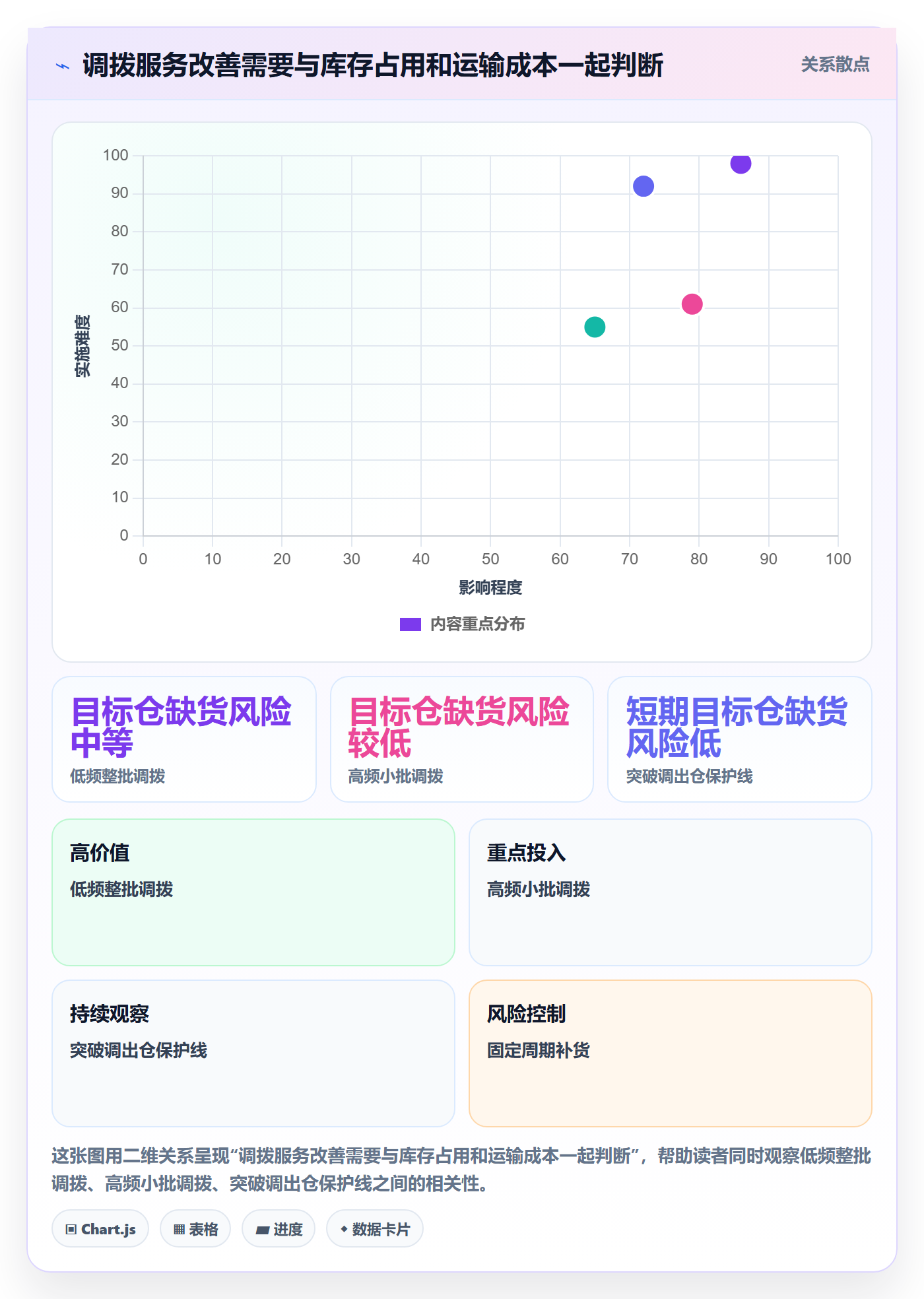 库存管理系统实施路径:多仓调拨如何完成落地案例