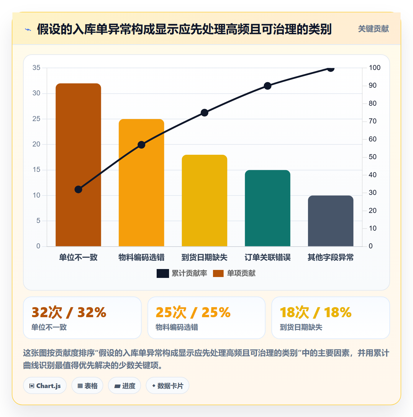 erp数据录入建设路线：从单据规范到数据复盘分几步