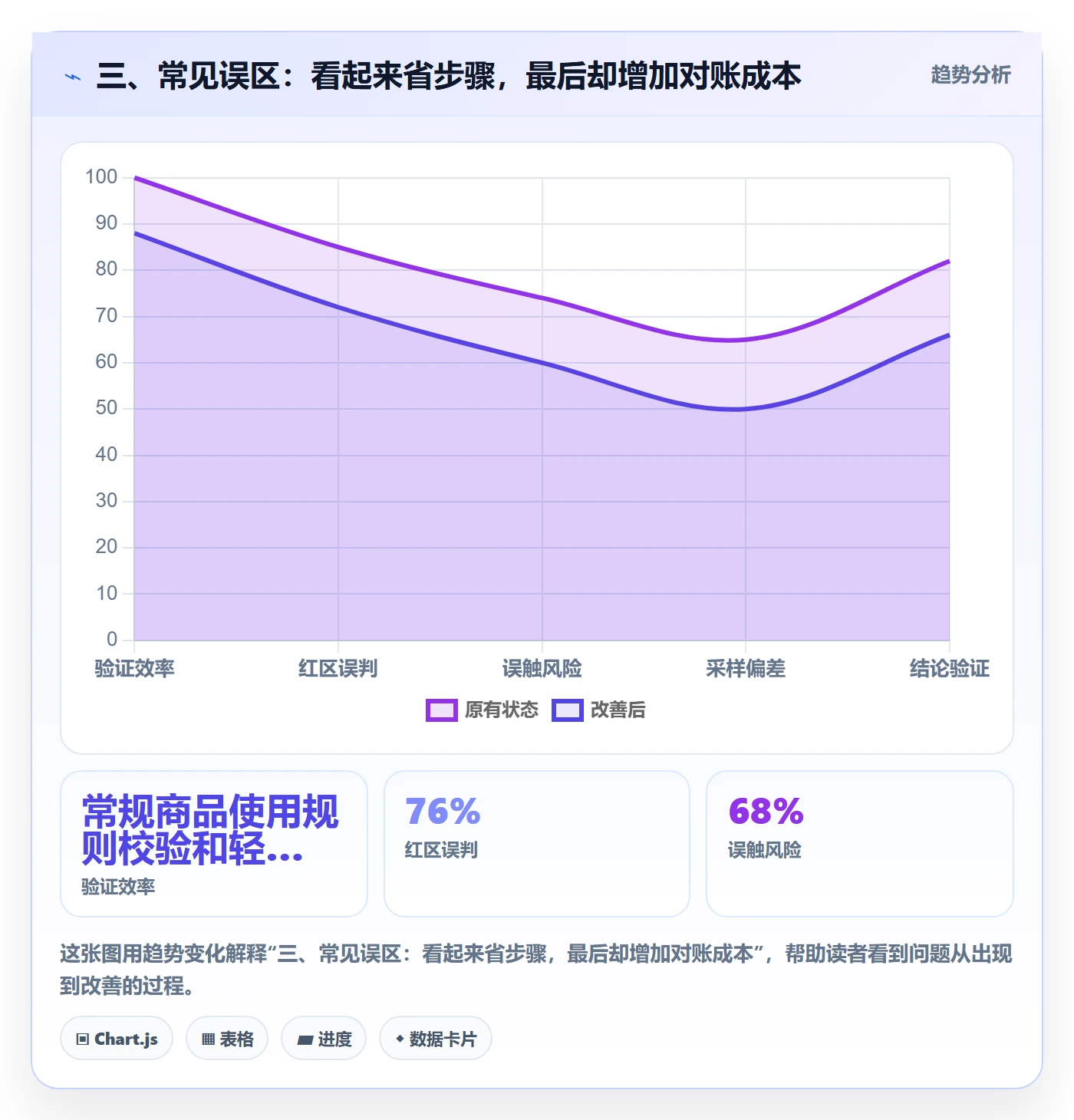 三、常见误区：看起来省步骤，最后却增加对账成本