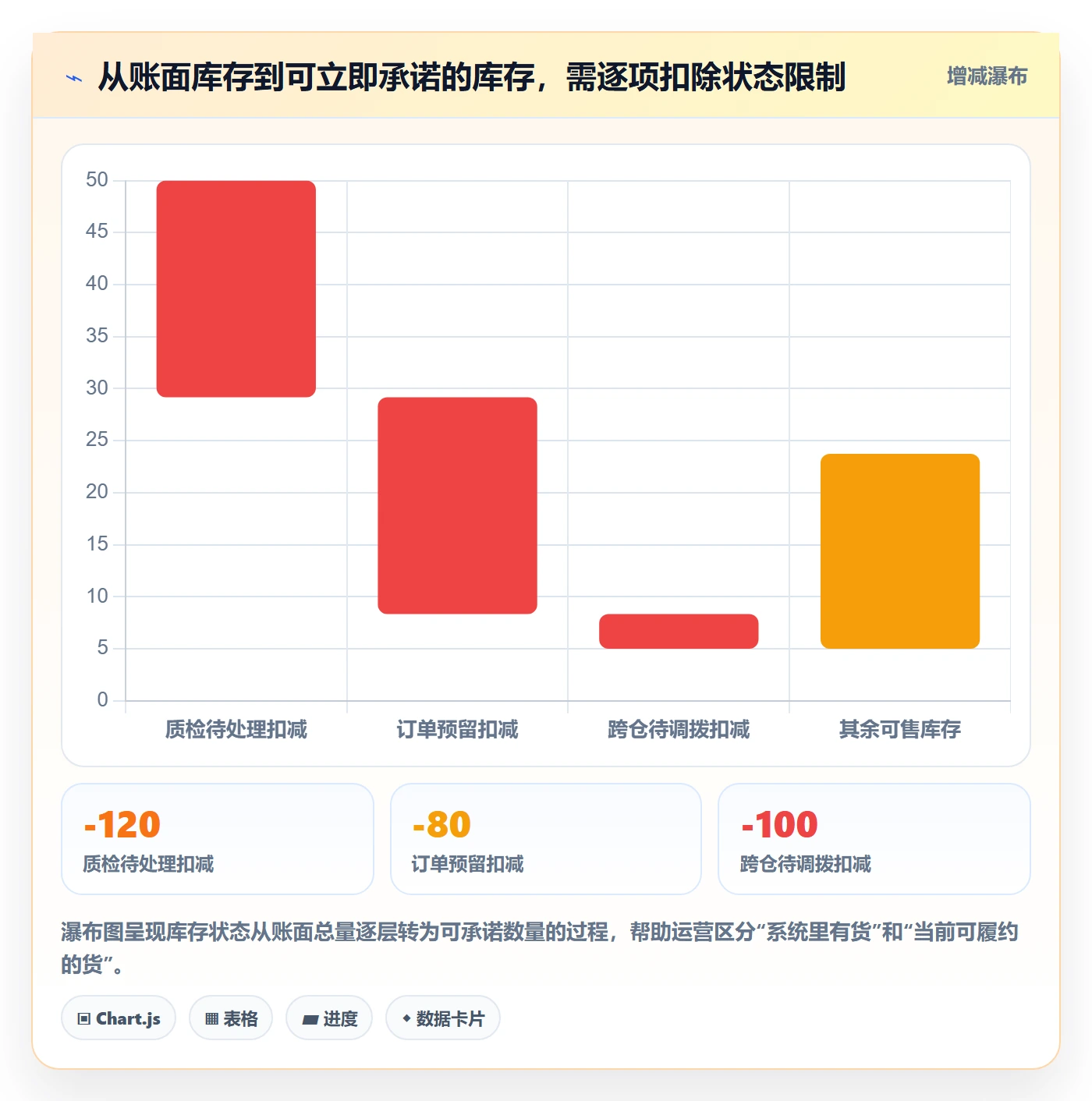 店铺运营管理避坑指南：库存协同环节的指标体系要注意什么