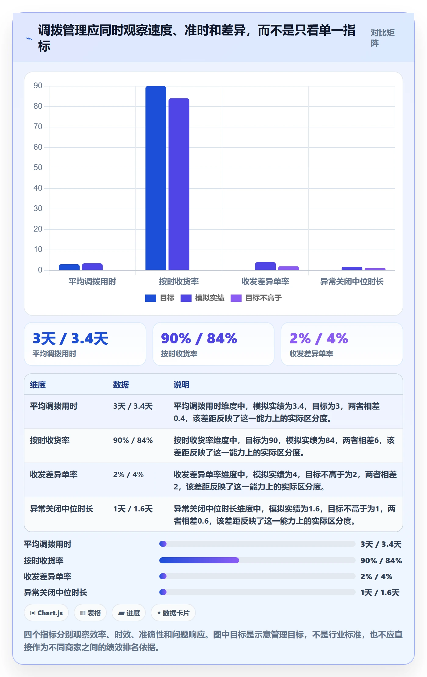 库存管理系统能力清单：中小商家需要覆盖哪些多仓调拨事项