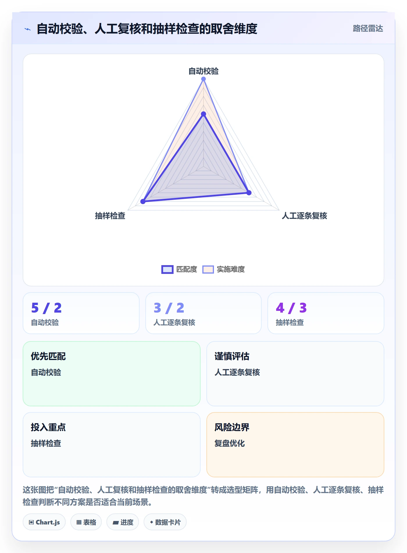 erp数据录入操作手册：字段校验对应的团队协同步骤