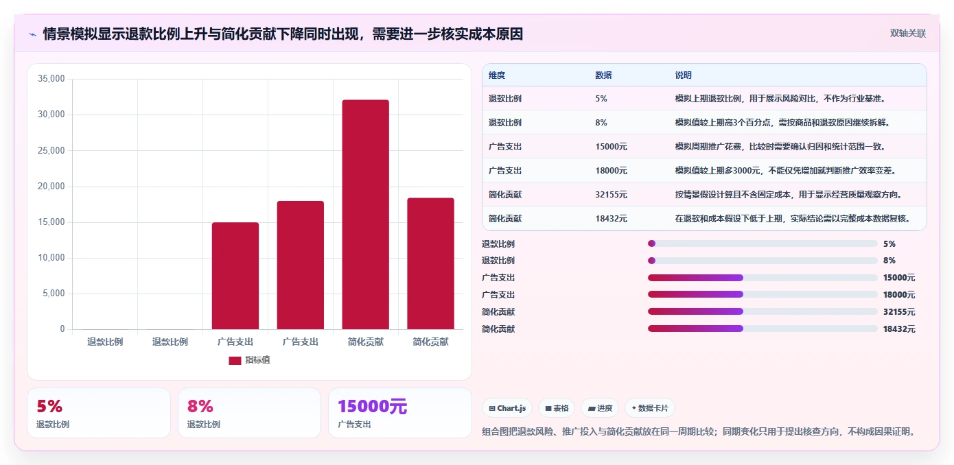 电商数据运营应用思路：围绕经营复盘拆解中小商家