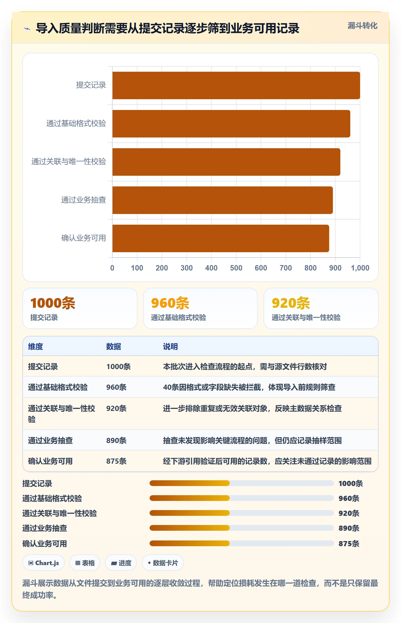 erp数据录入检查方法：通过批量导入评估精细化运营质量