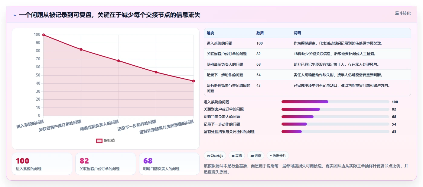 电商crm系统实践指南:客服协同的旺季准备怎样更有效