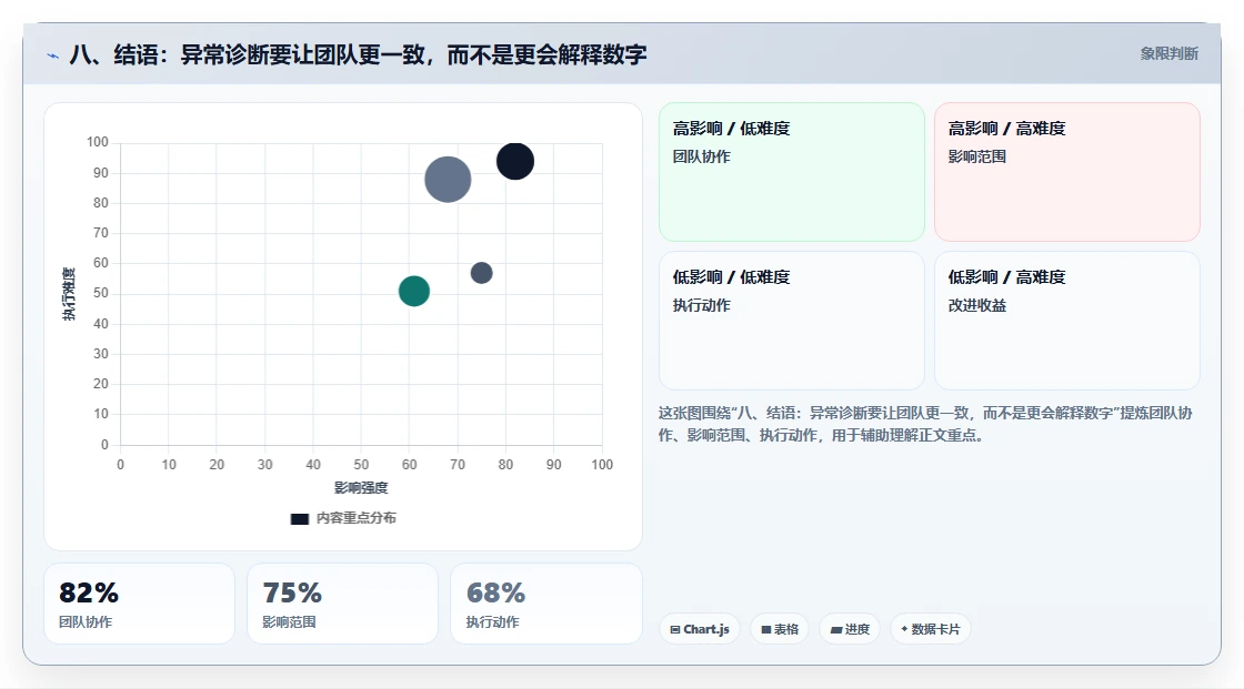 八、结语：异常诊断要让团队更一致，而不是更会解释数字