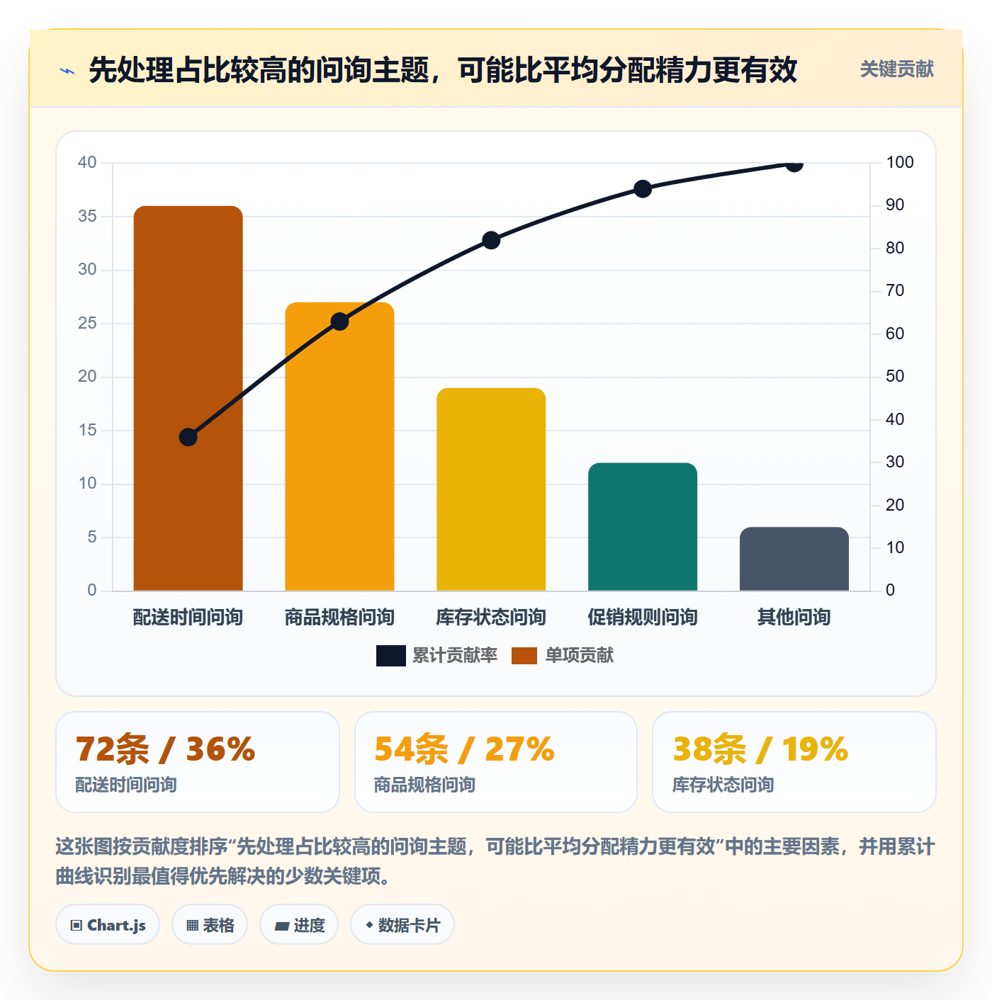 店铺运营管理实用方法：围绕客户体验建立指标体系