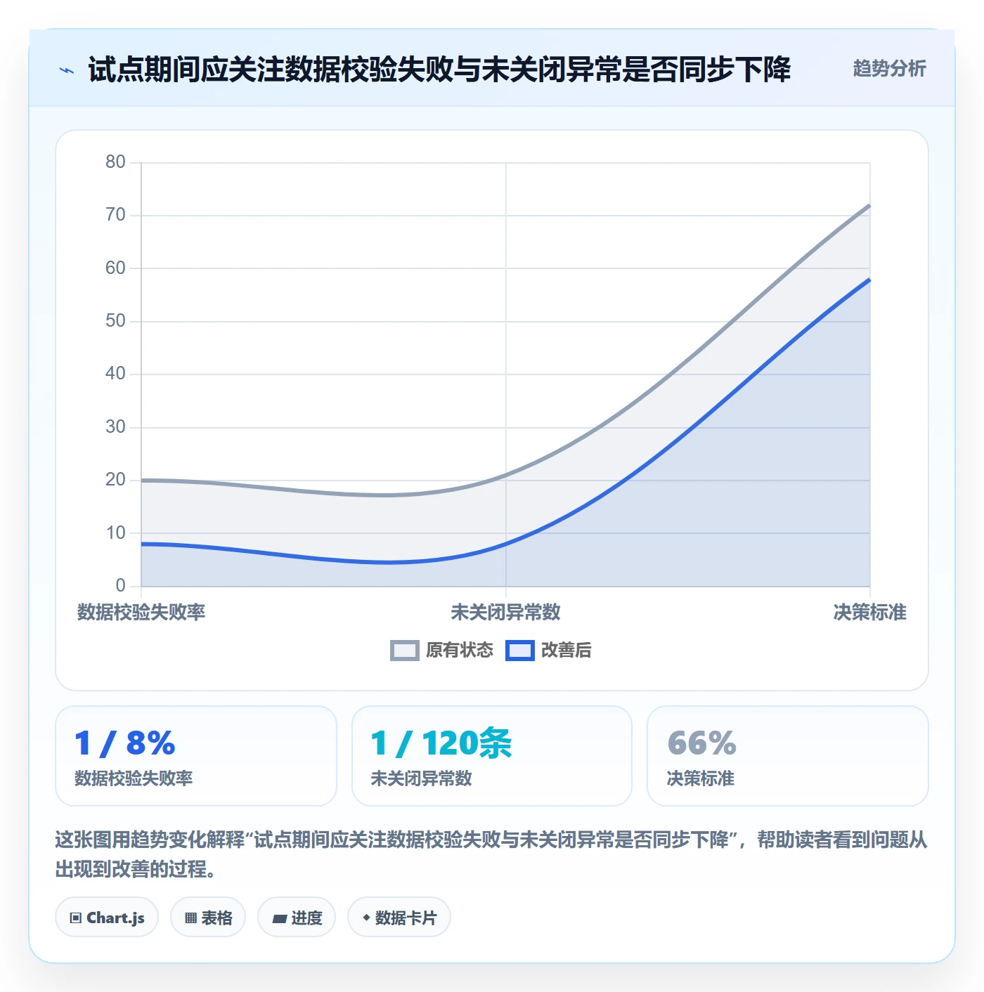 分账系统执行标准：对账管理环节如何体现效率提升