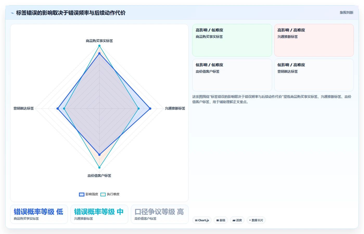 电商crm系统怎么用？客户标签场景下的中小商家拆解