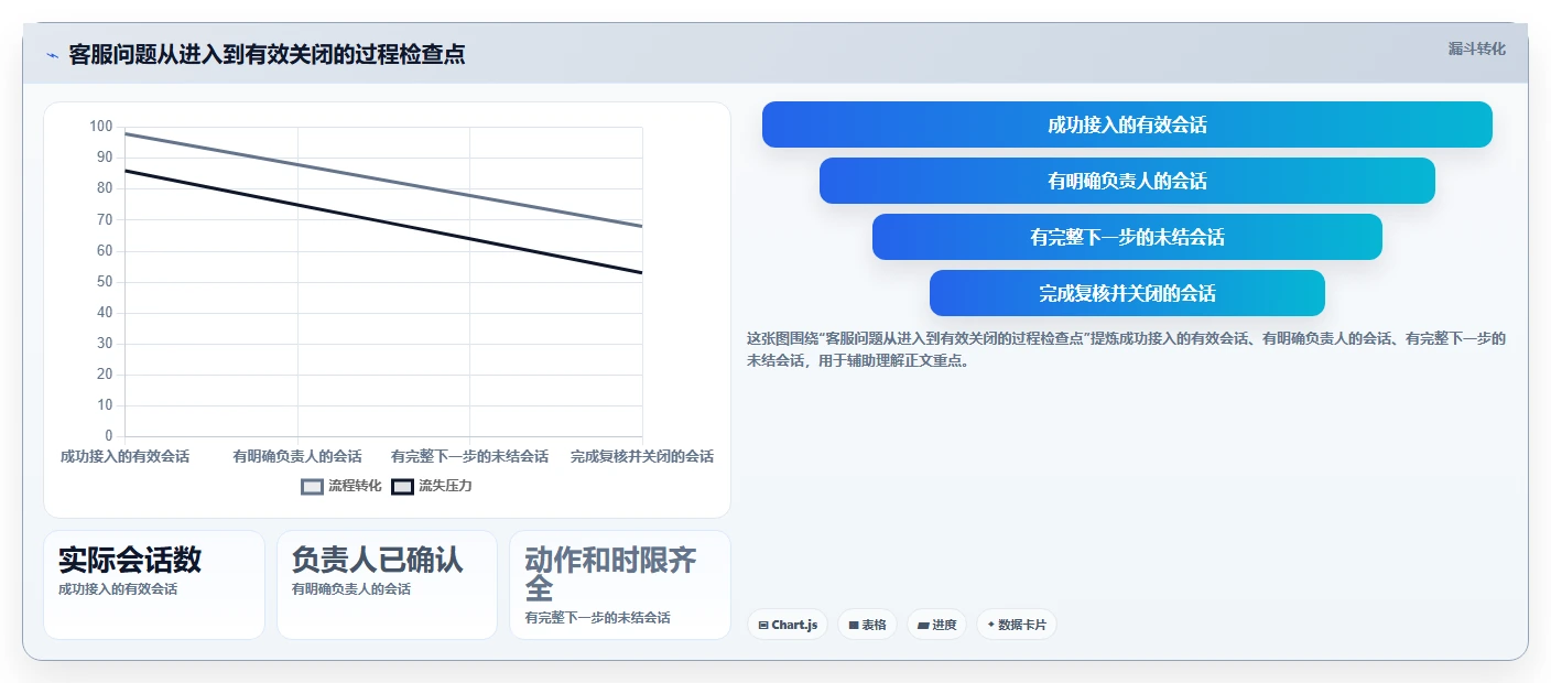 电商crm系统从0到1：客服协同的中小商家与操作要点