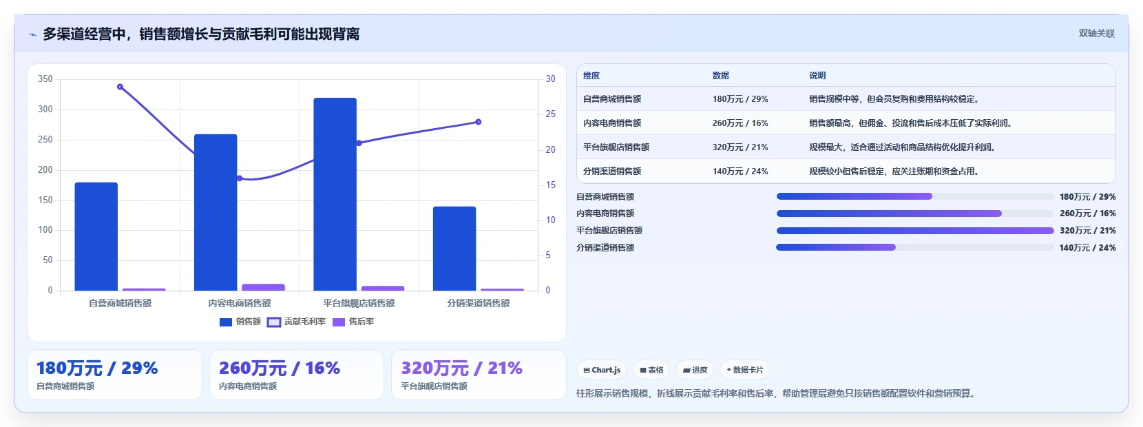 电商辅助软件:品牌商家怎么用:从订单处理到控制软件预算