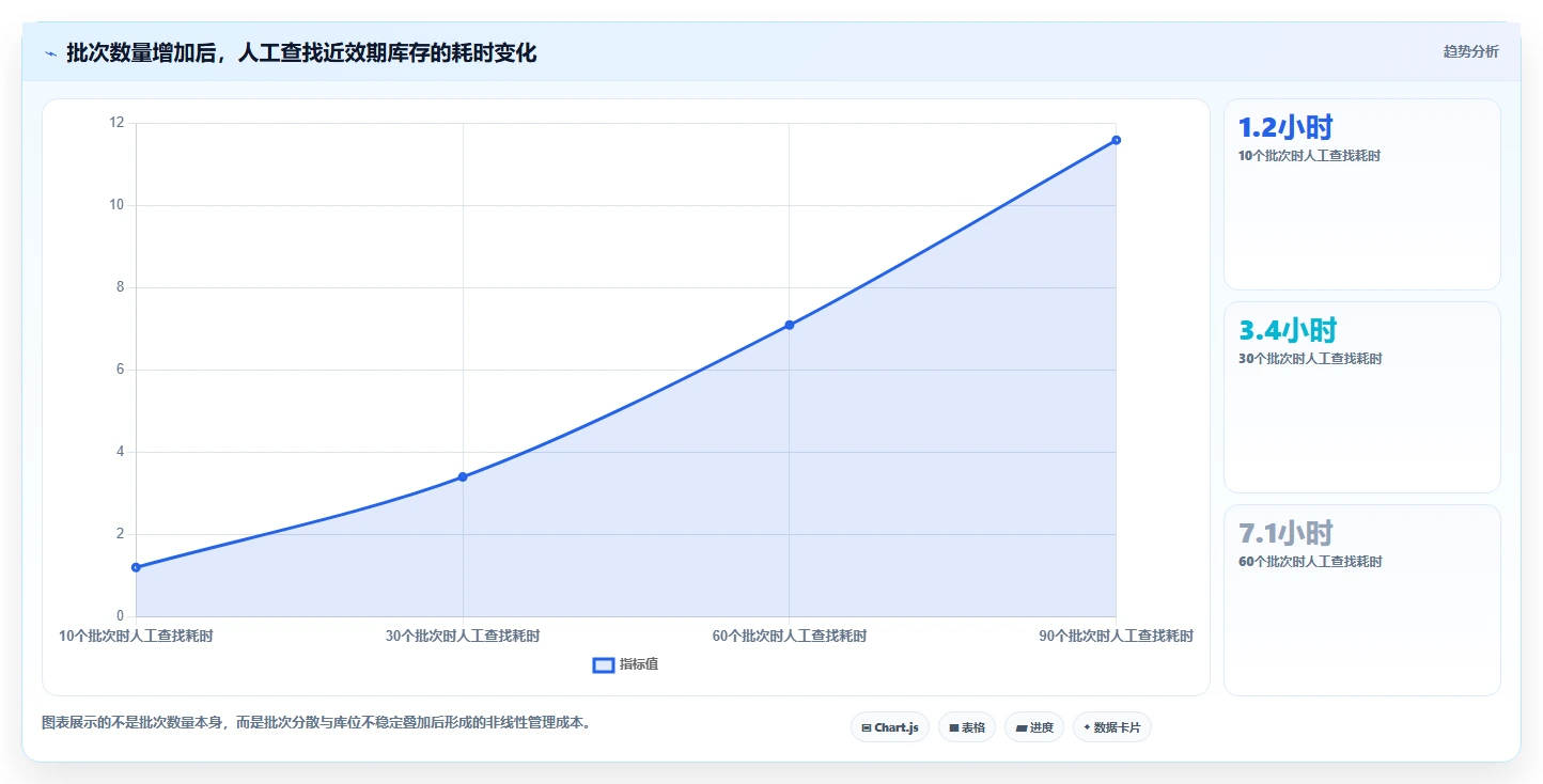 库存出入库:仓库新手对比指南:不同上架管理方案如何影响规范批次追踪