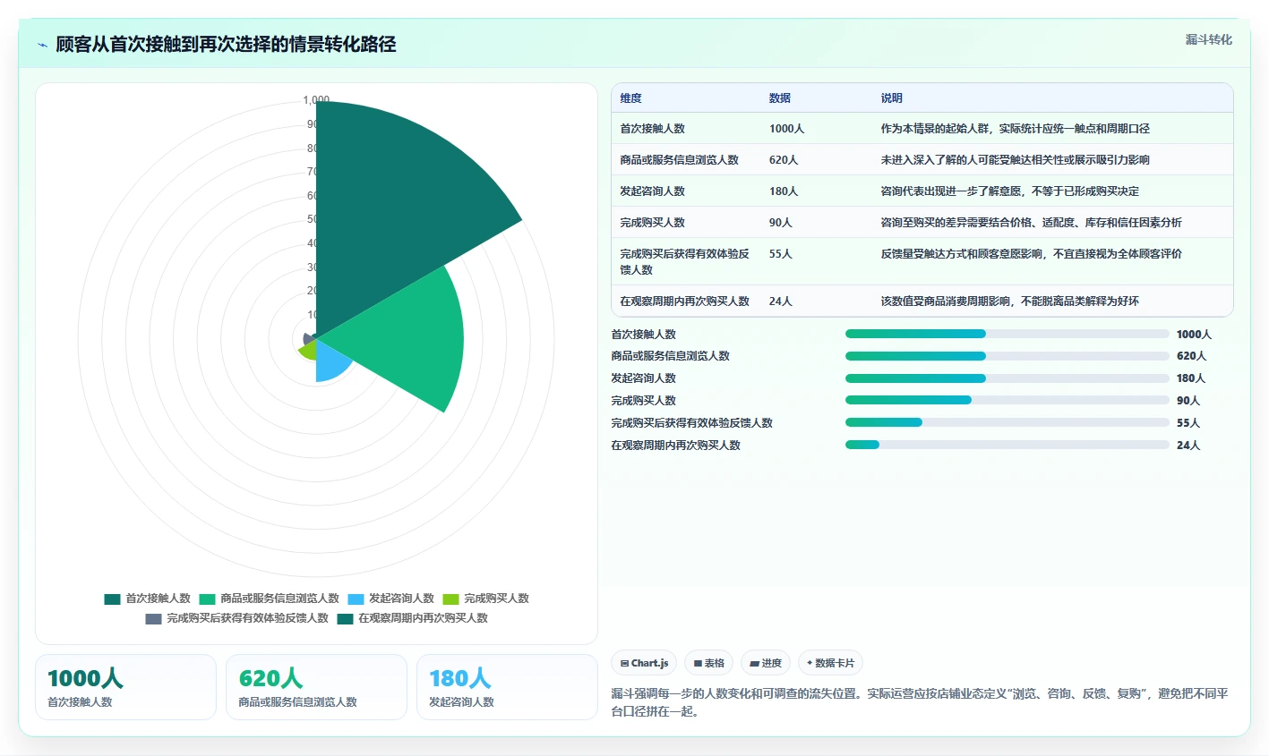 店铺运营包括哪些方面中小商家全解析:重点看懂用户运营
