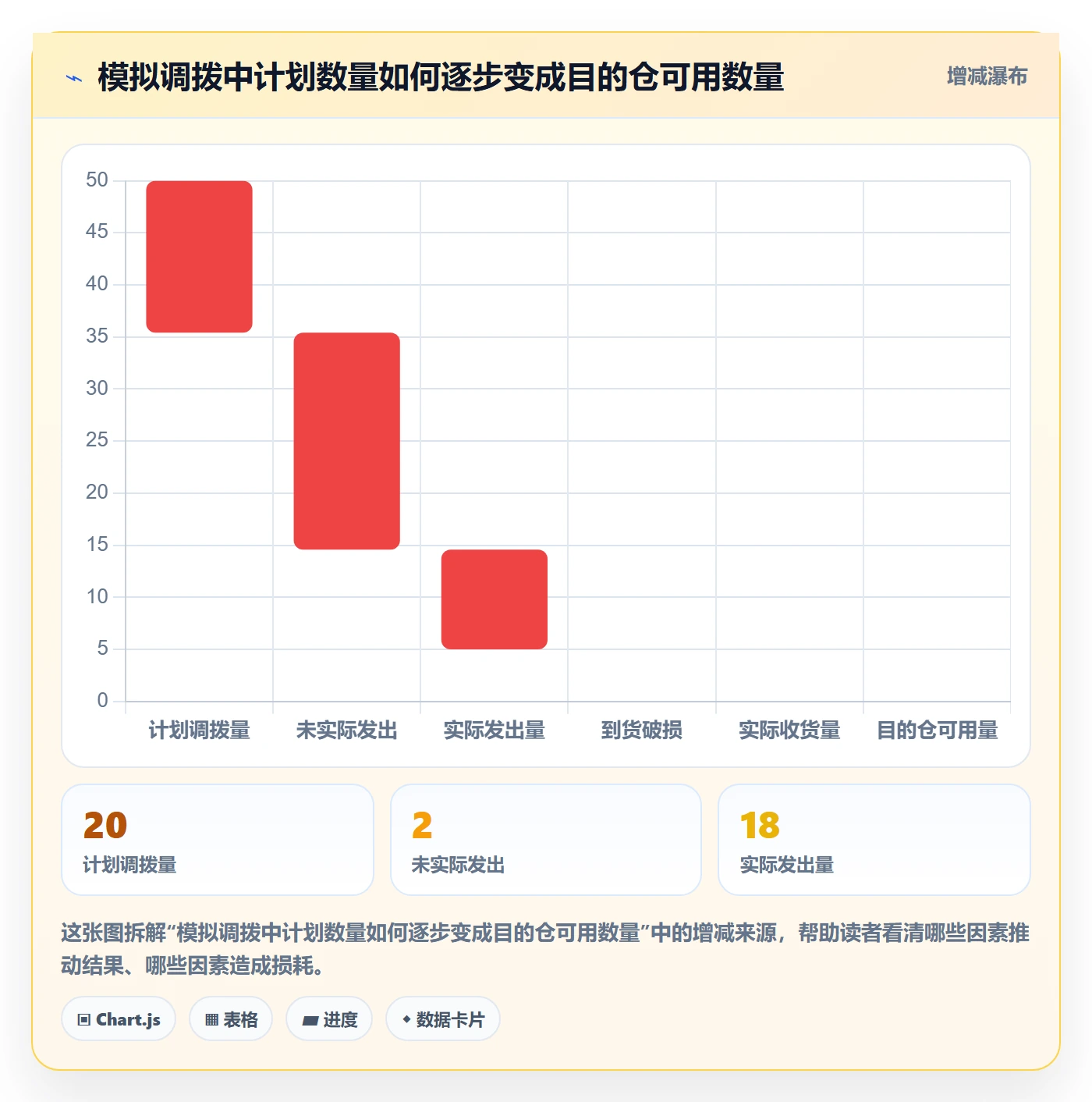 库存管理系统能力清单：中小商家需要覆盖哪些多仓调拨事项