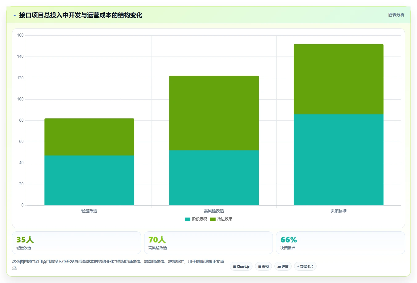 电商系统开发:品牌商家操作手册:系统改造中的接口开发怎么落地