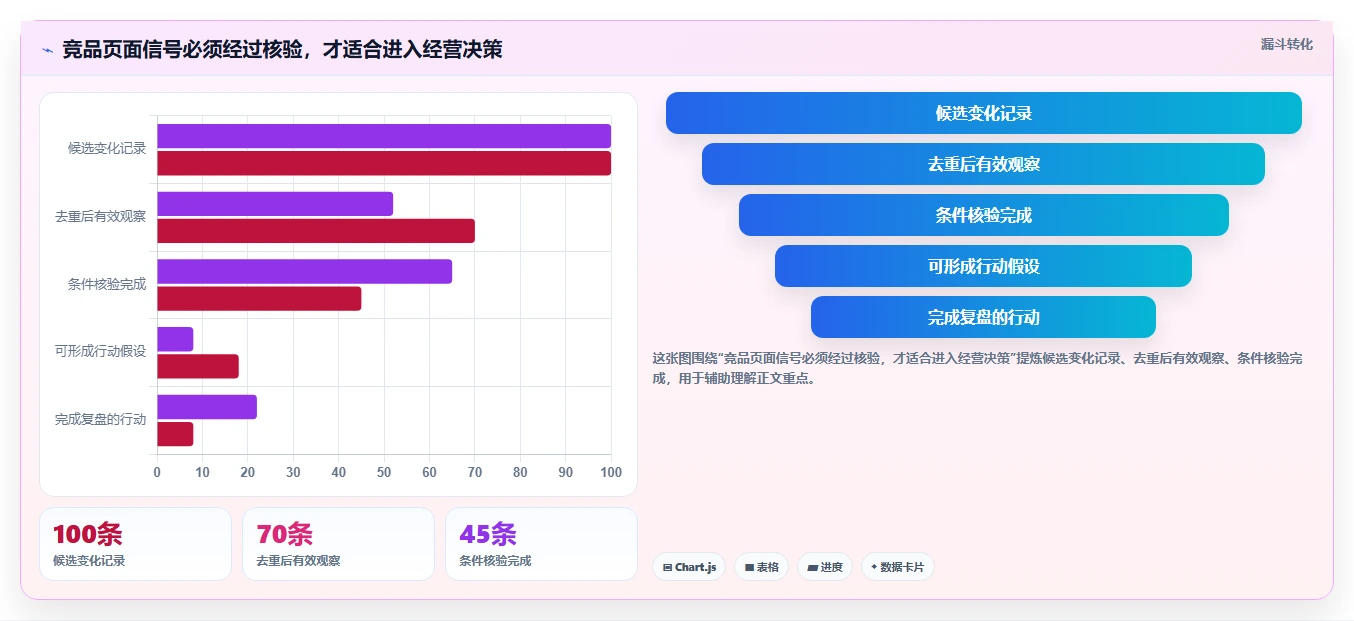 拼多多数据分析工具免费升级方案：用指标体系改善竞品监控