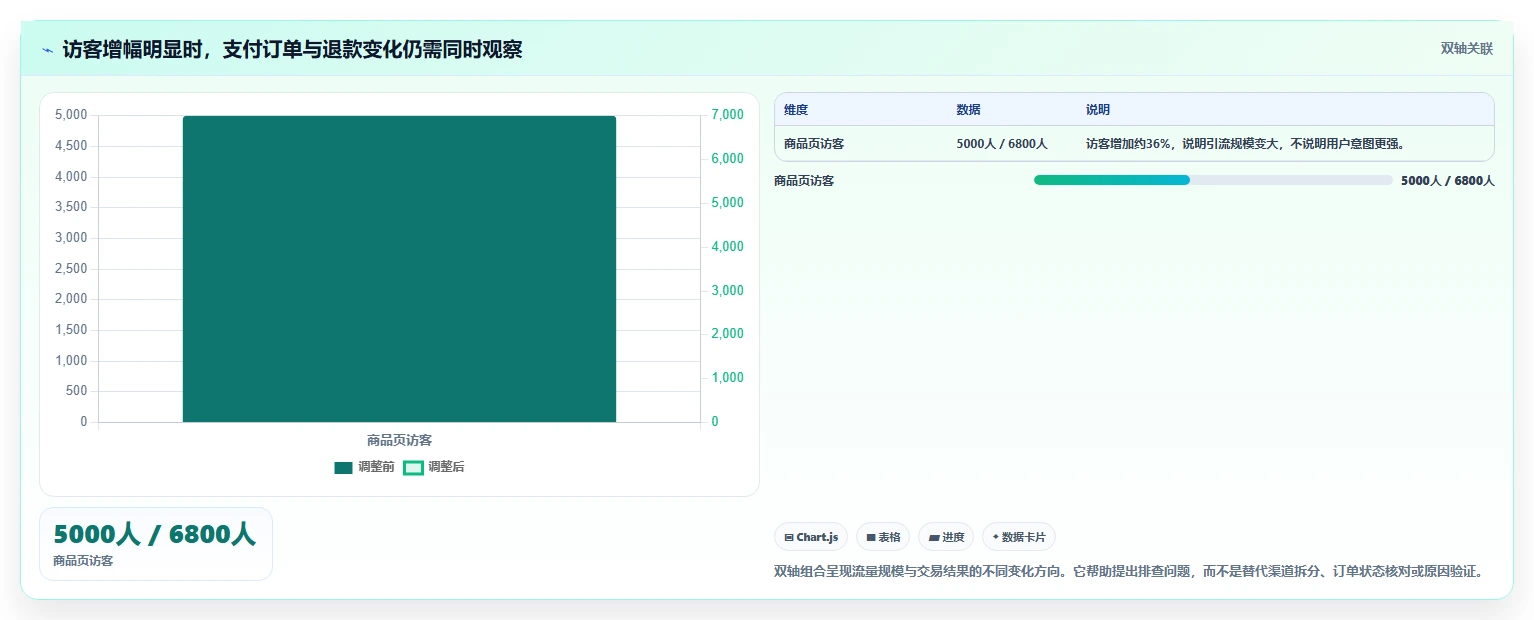 店铺运营包括哪些方面运营框架：把流量运营纳入流程设计