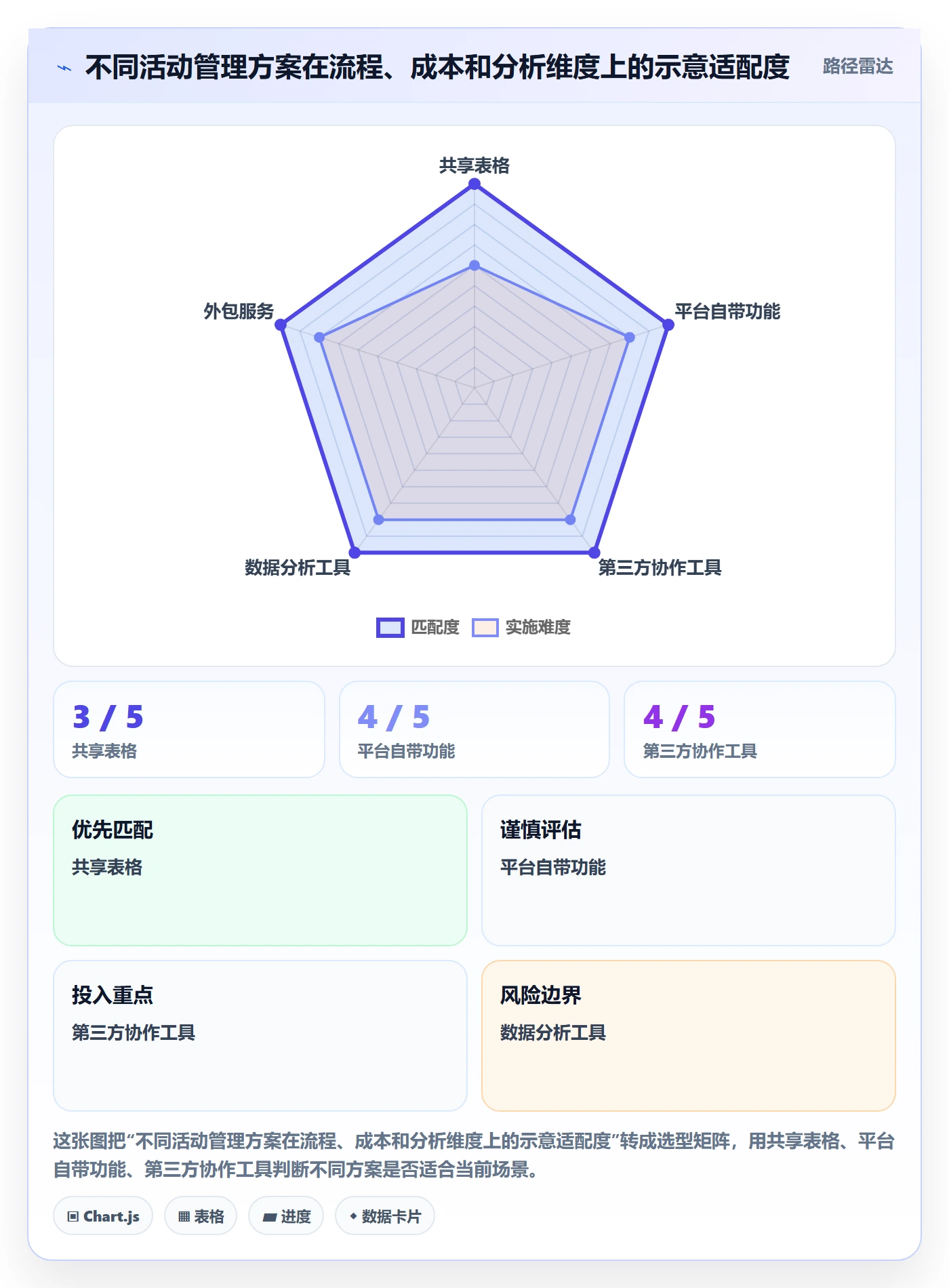 店铺运营管理决策指南：用入门指南判断活动管理方案