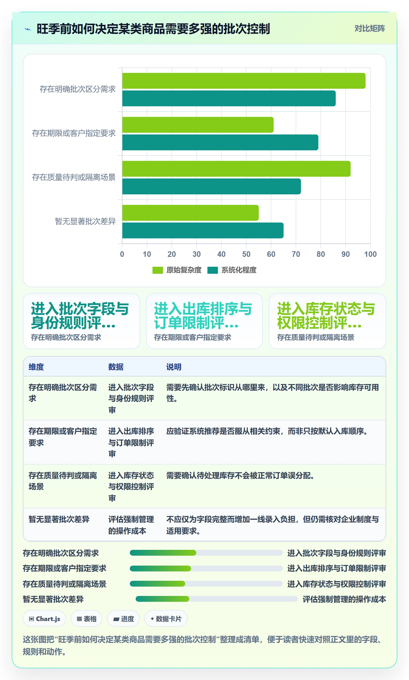 库存管理系统配置指南：批次管理需要哪些旺季准备设置