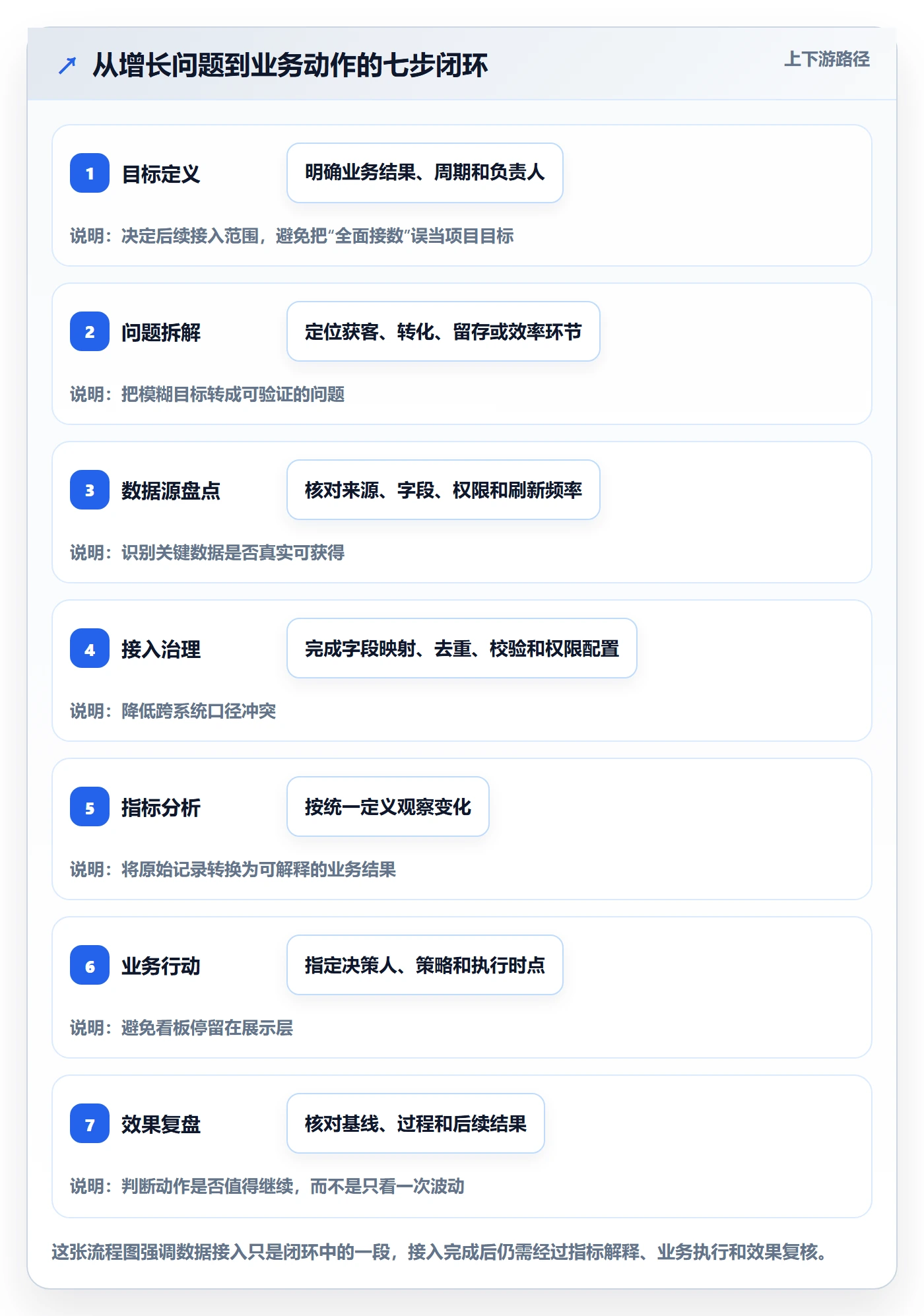 bi 平台场景解析：数据接入中的增长策略怎么处理