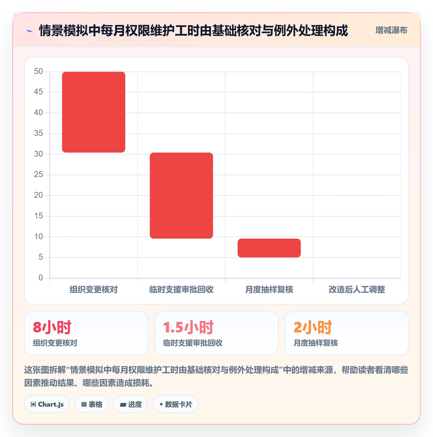 bi 平台实施路径：权限体系如何完成多店经营