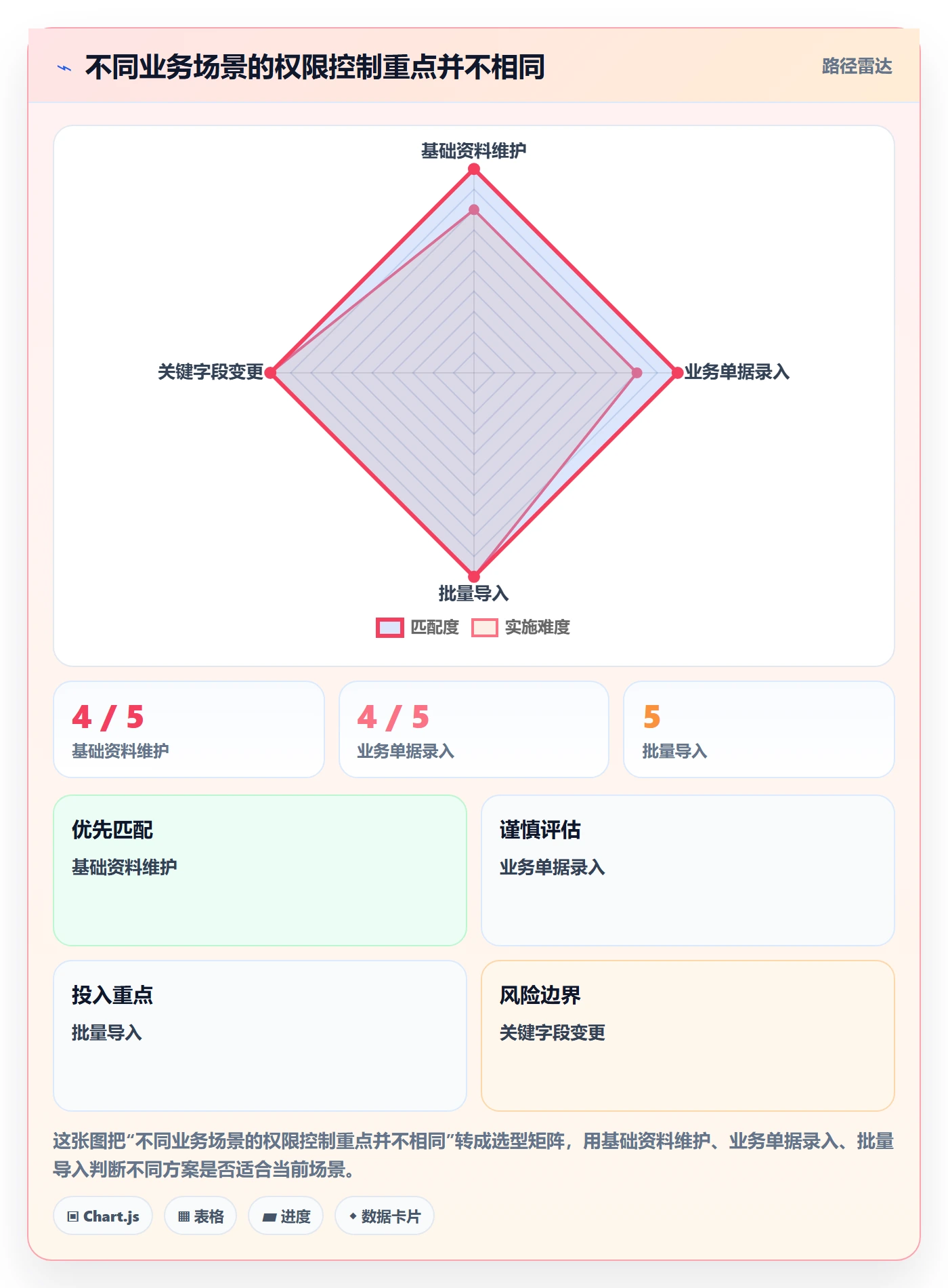 erp数据录入场景解析：权限分工中的团队协同怎么处理