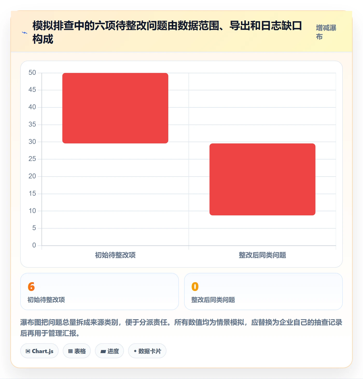 bi 平台怎么管？以移动查看为核心的风险排查方案