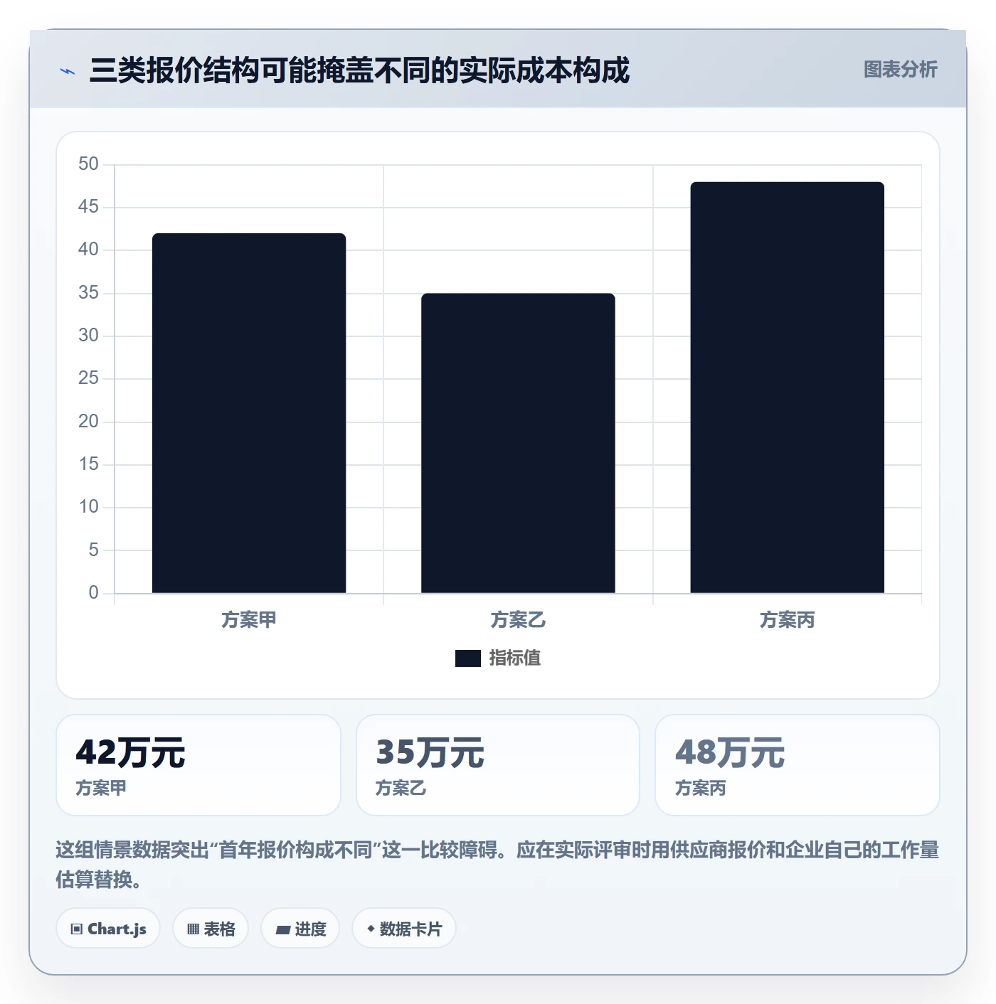 bi 平台管理要点：选型成本的工具对比如何设计