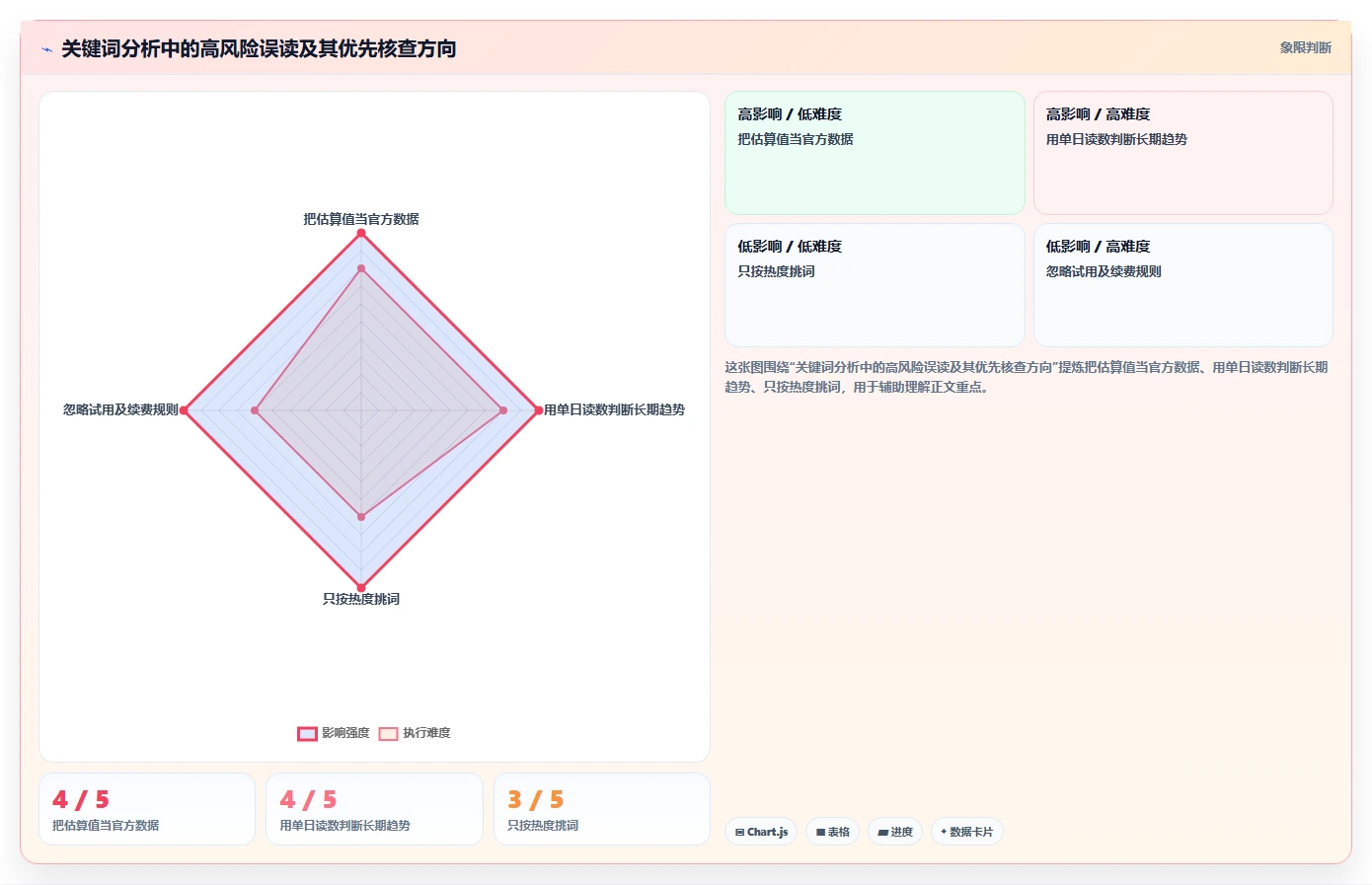 拼多多数据分析工具免费配置指南:关键词趋势需要哪些选型方法设置