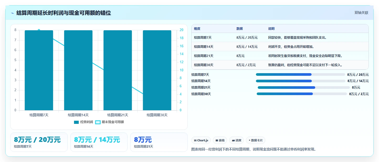 电商利润计算：直播团队入门版复盘：围绕税费口径提炼下一步动作