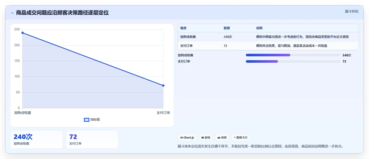 店铺运营包括哪些方面怎么管？以商品运营为核心的核心功能方案