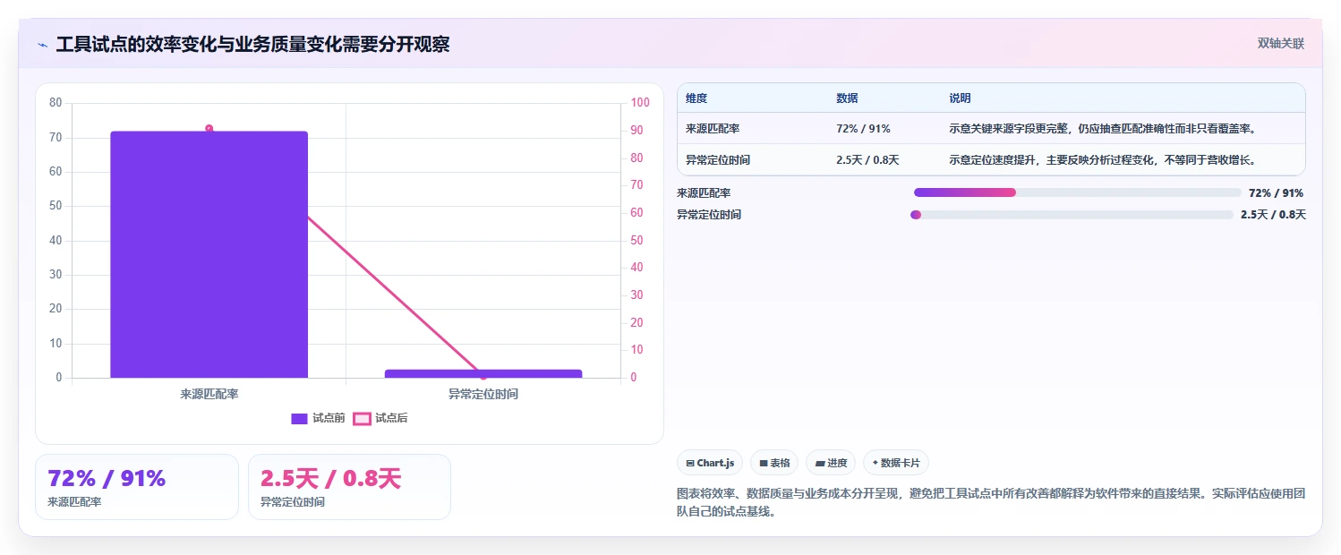 运营数据改造重点：从渠道对比推进工具对比