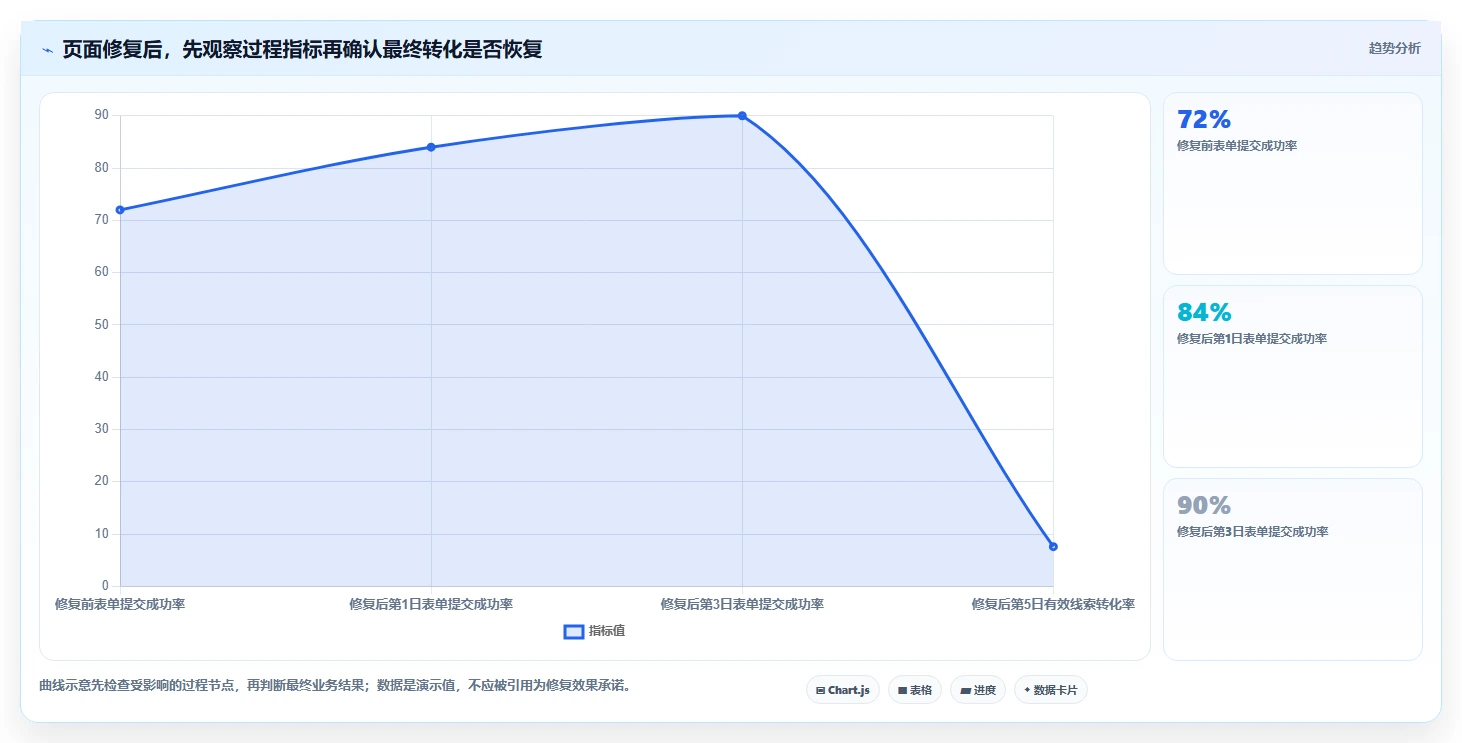 运营数据怎么管？以异常诊断为核心的系统搭建方案