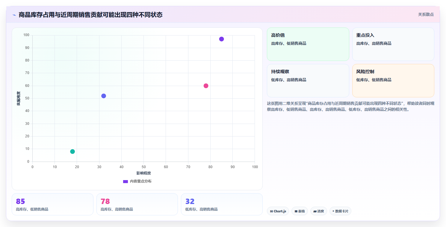 如何运营好一个店铺执行标准：商品结构环节如何体现实操教程