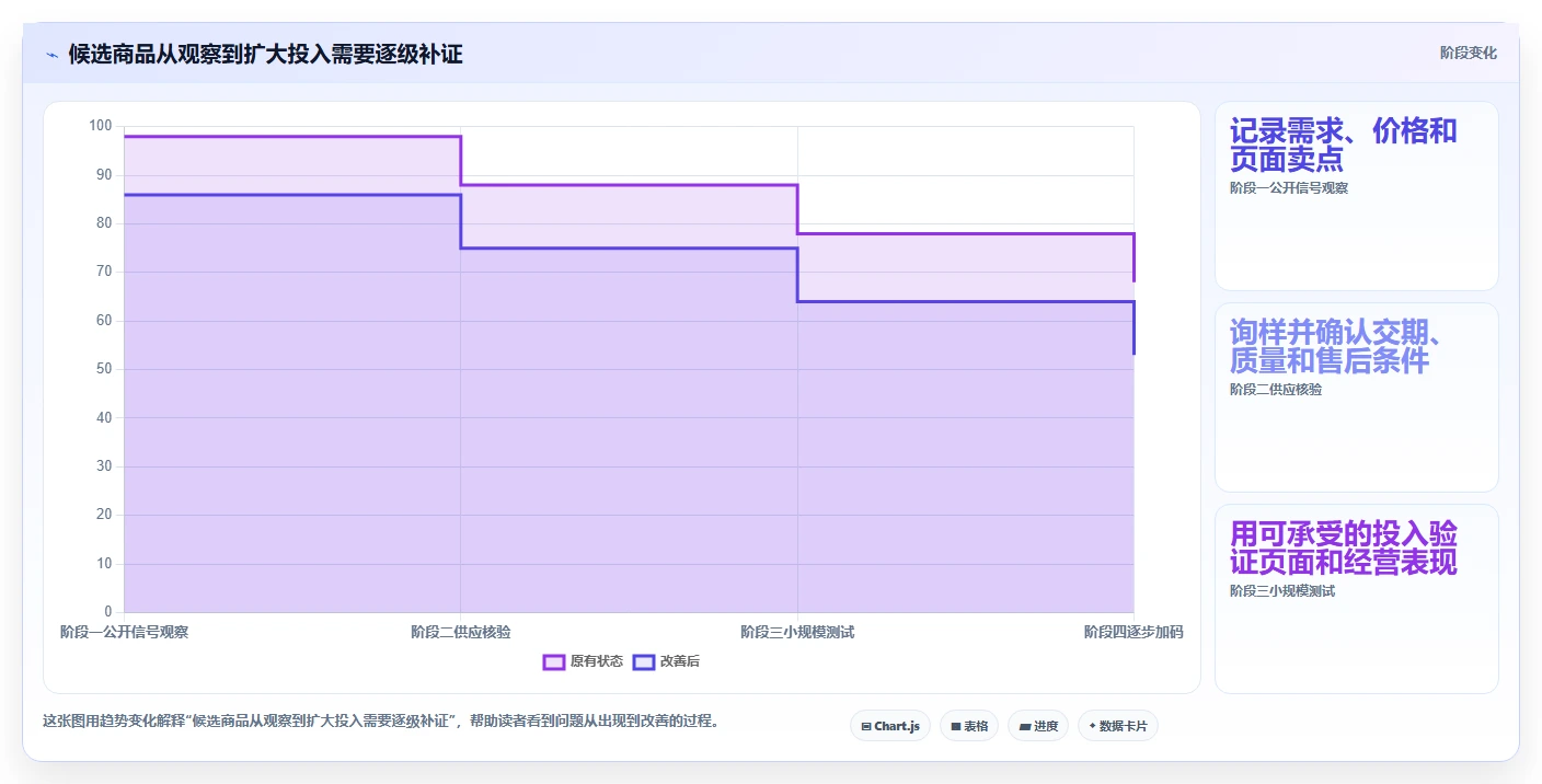 拼多多数据分析工具免费数据方法：用选品数据支撑旺季准备判断