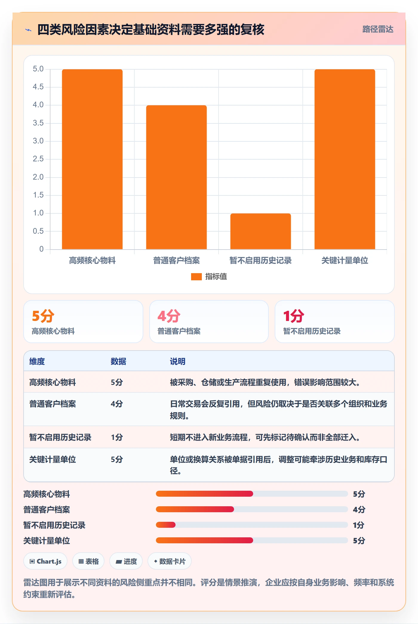 erp数据录入避坑指南：基础资料环节的实操教程要注意什么
