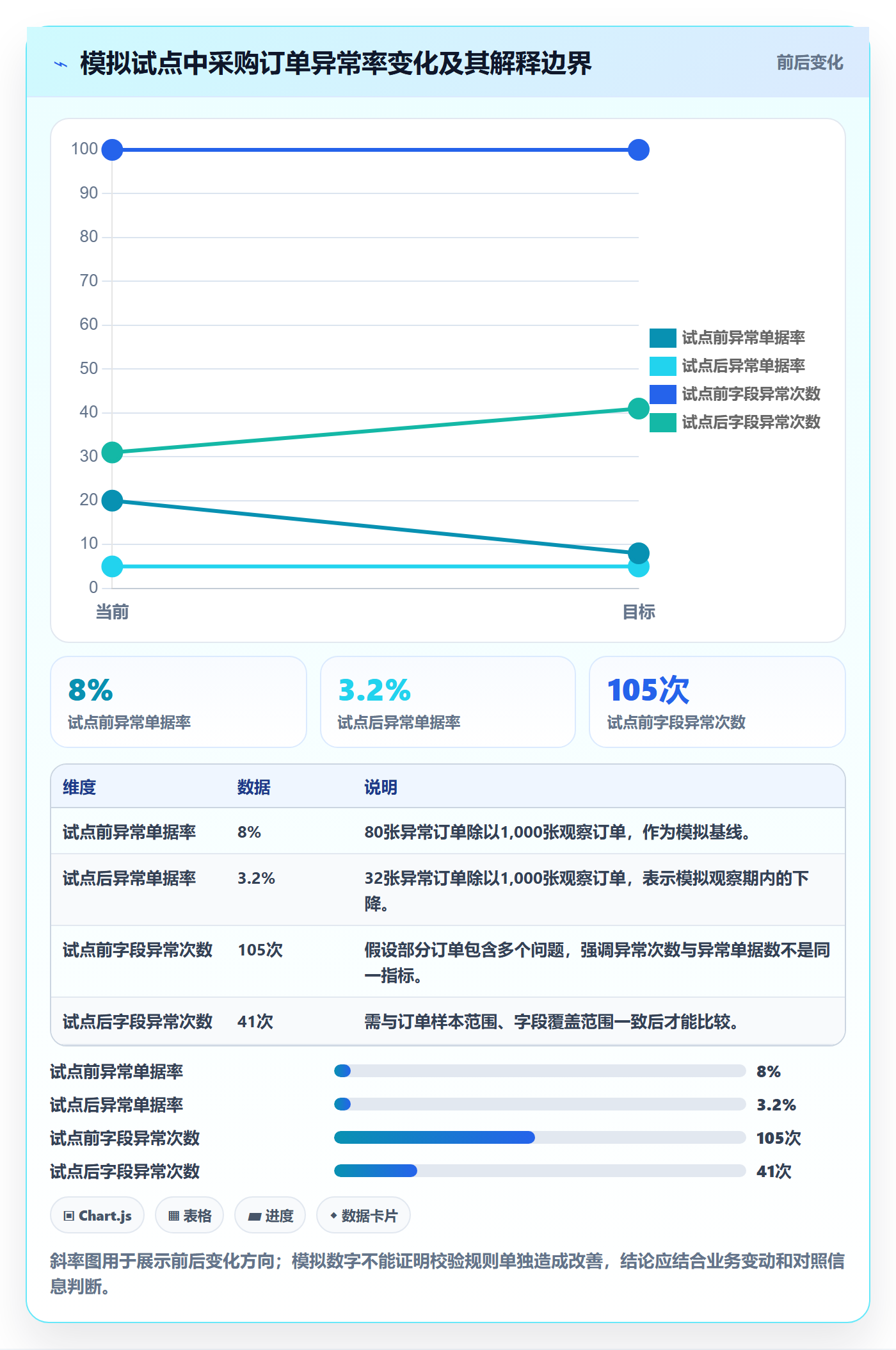 erp数据录入实践指南:字段校验的标准化管理怎样更有效