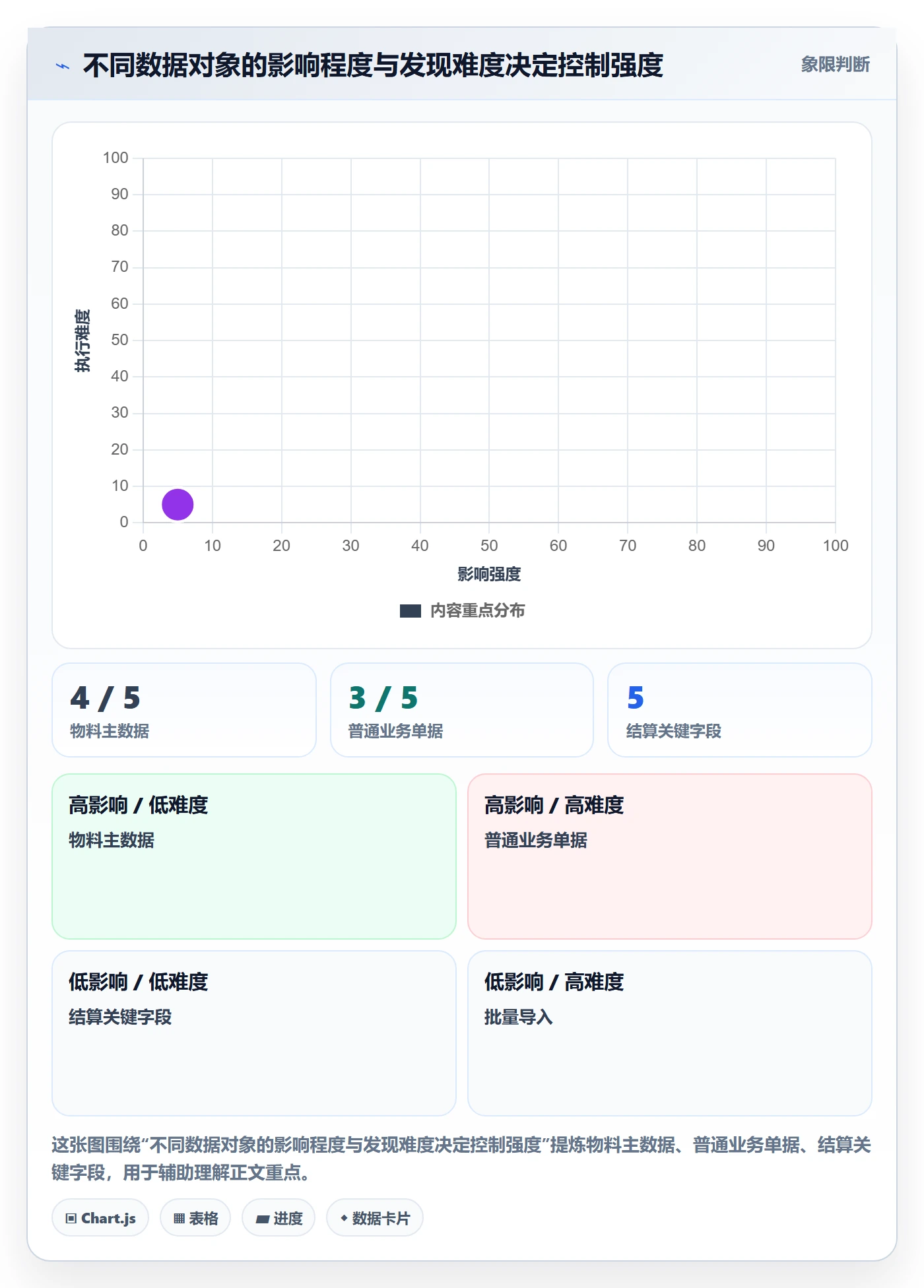 erp数据录入场景解析：权限分工中的核心功能怎么处理