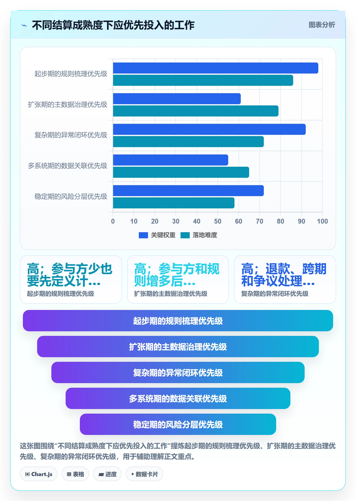 分账系统实践指南：多方结算的自动化方案怎样更有效