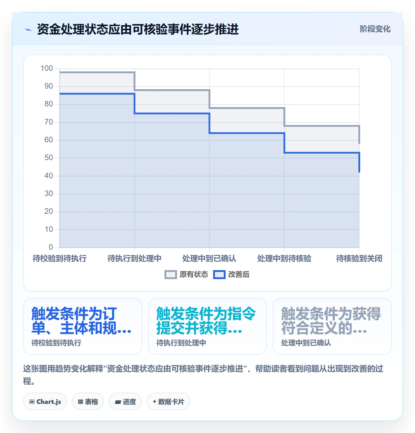 分账系统系统搭建全解析：重点看懂资金路由