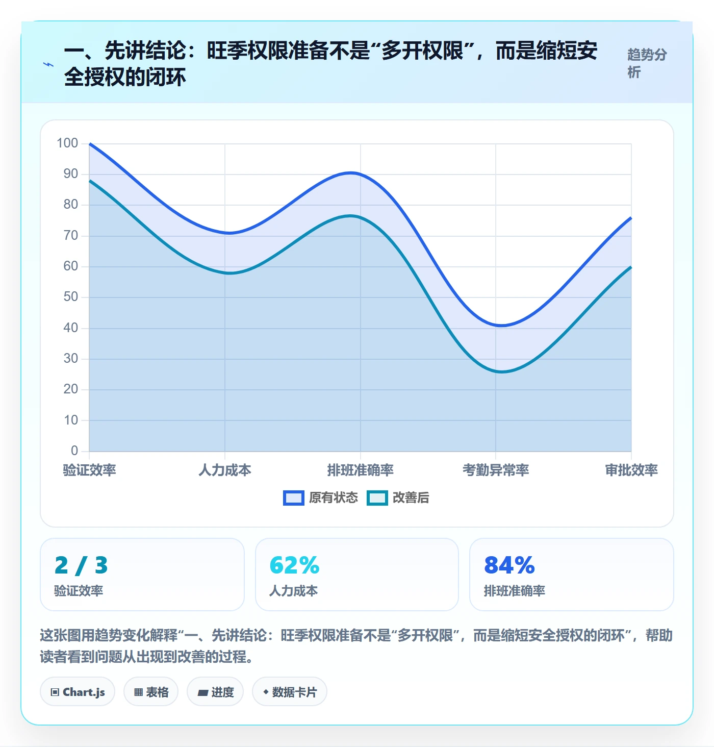 bi 平台从0到1：权限体系的旺季准备与操作要点