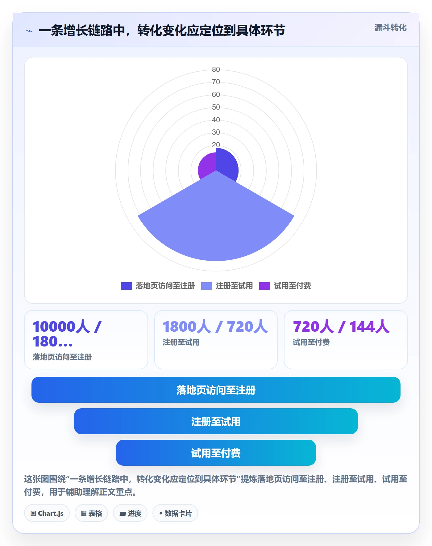 bi 平台使用技巧:实时监控对应的增长策略方法