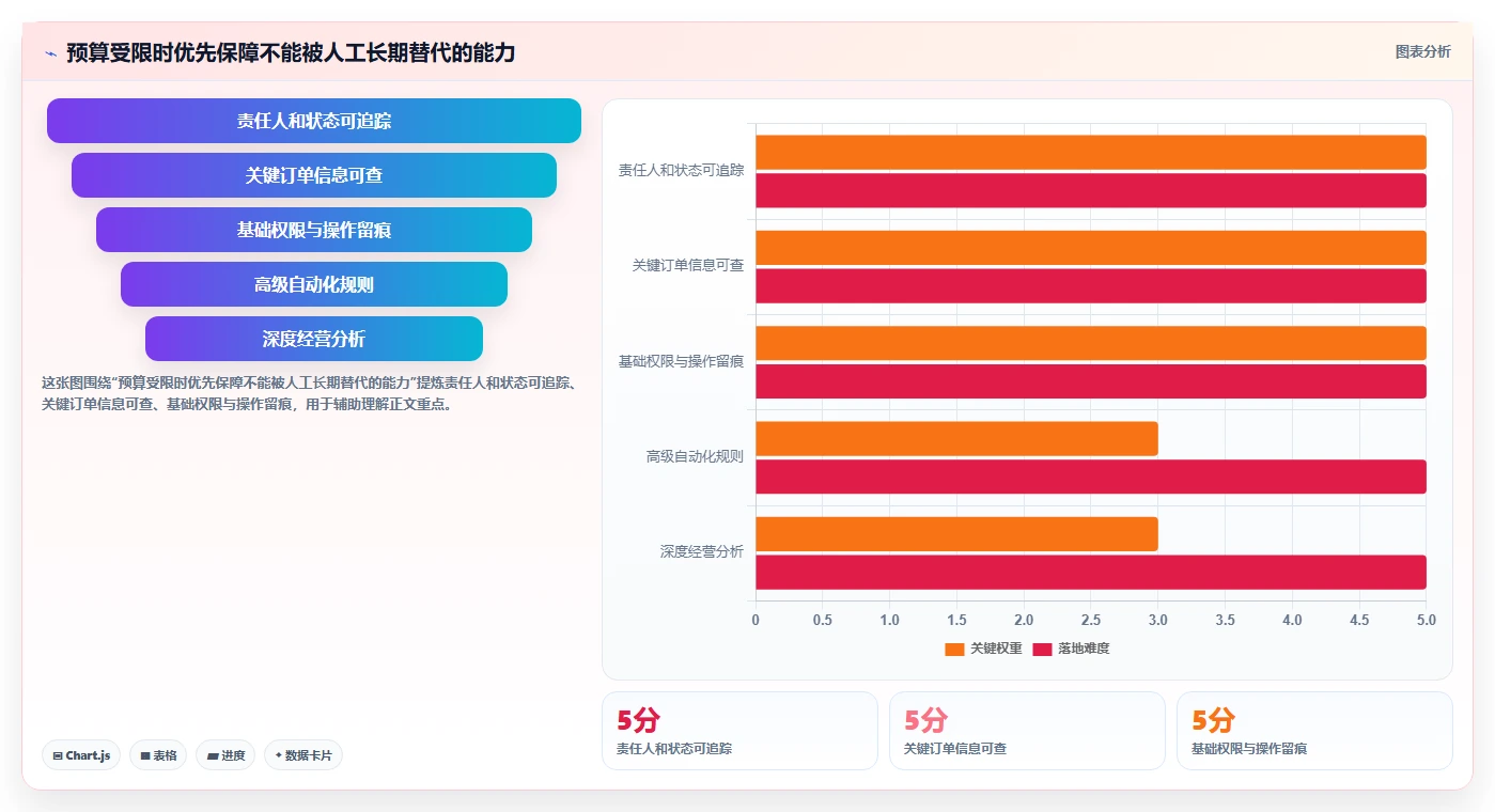 电商crm系统怎么选？客服协同相关的流程设计判断标准