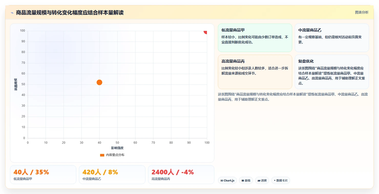 拼多多数据分析工具免费怎么用？店铺诊断场景下的增长策略拆解