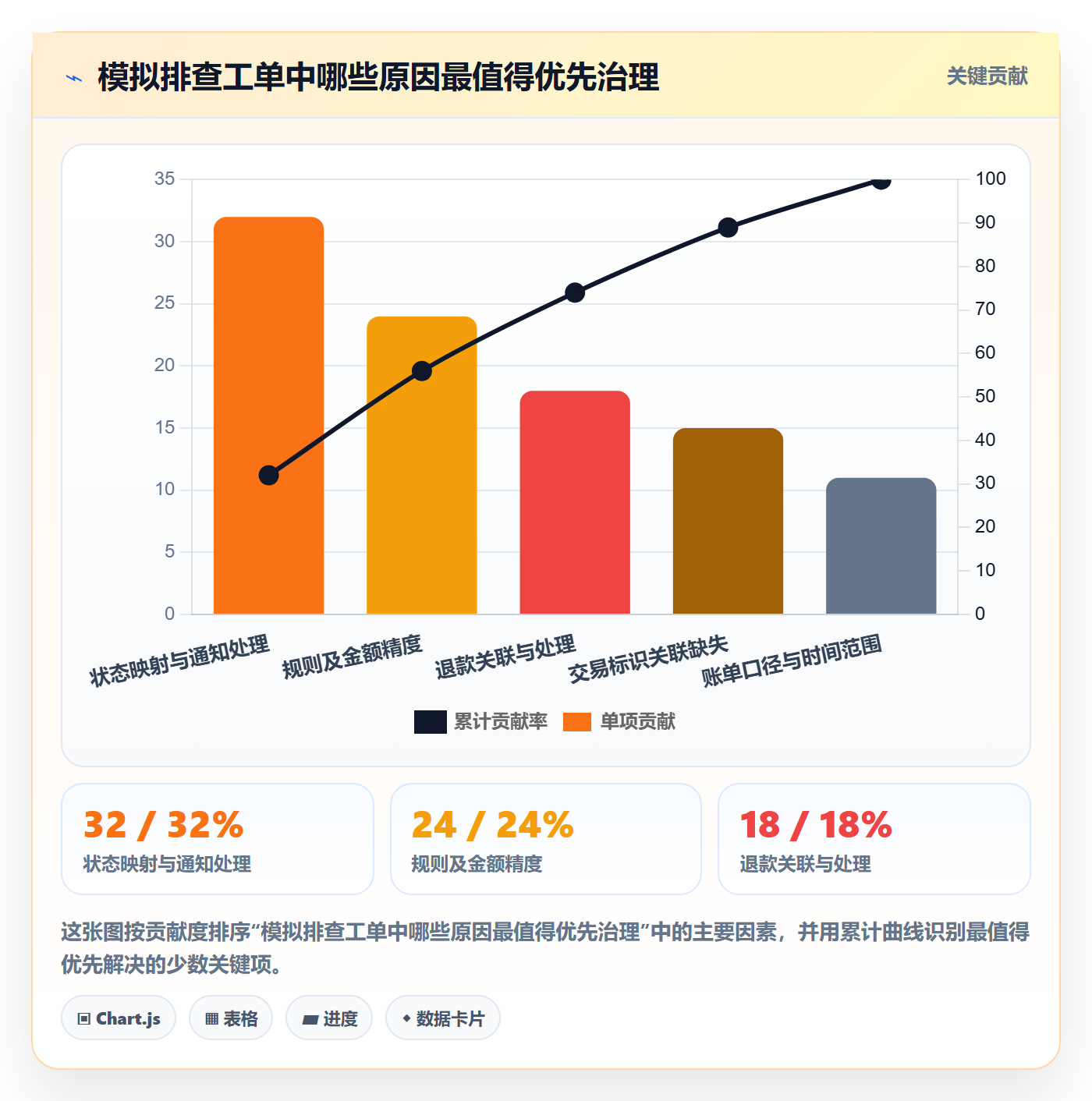 分账系统怎么用？接口对接场景下的风险排查拆解